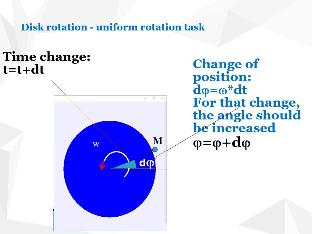 Flowchart showing update of time and angle in the simulation loop