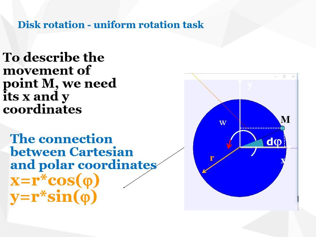 Diagram showing conversion from polar (r, φ) to Cartesian (x, y)