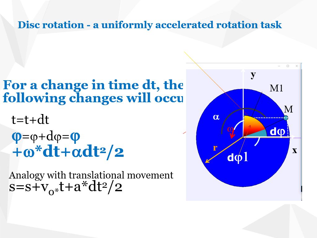 Discrete update for disc rotation simulation