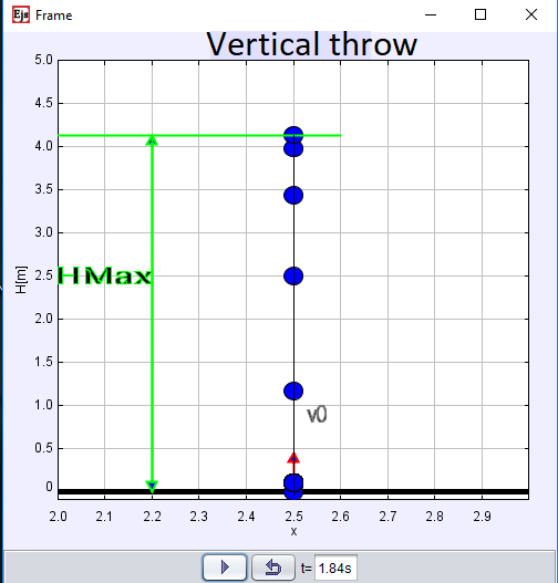 vertical throw