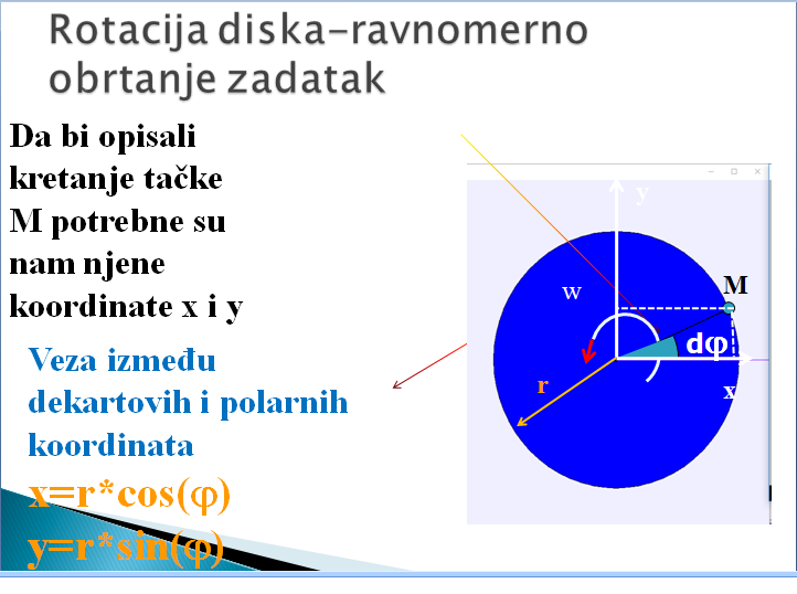 Rotacija diska. Veza Dekartovih i polarnih koordinata