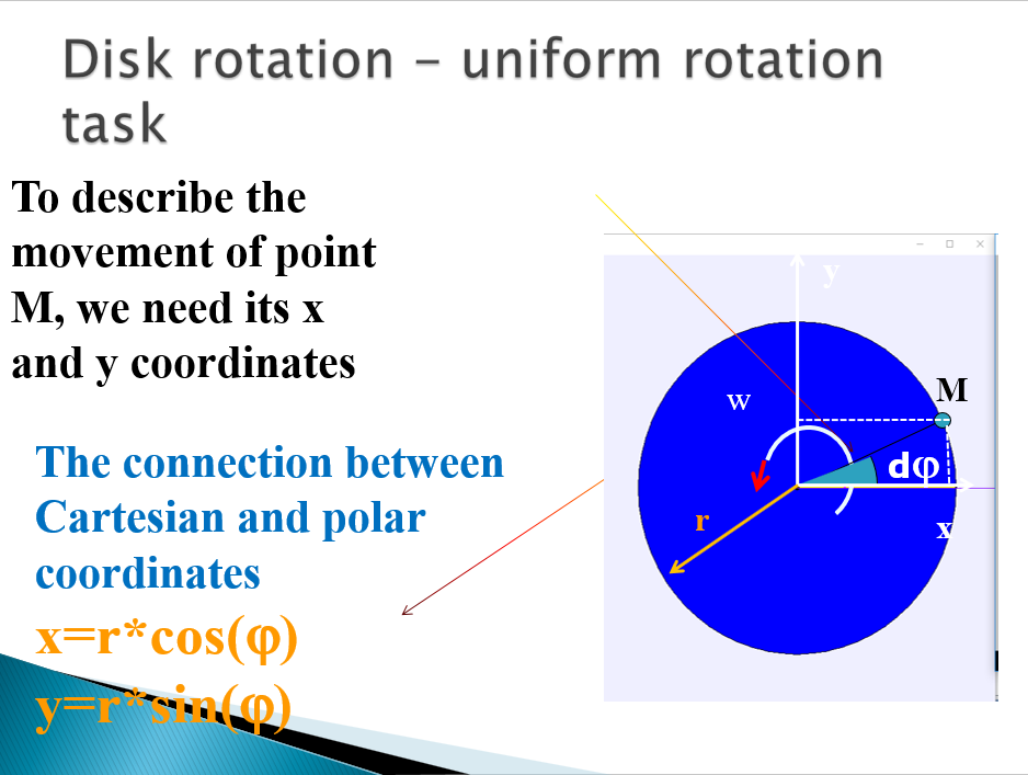 Disk Rotation. Relation between Cartesian and Polar Coordinates